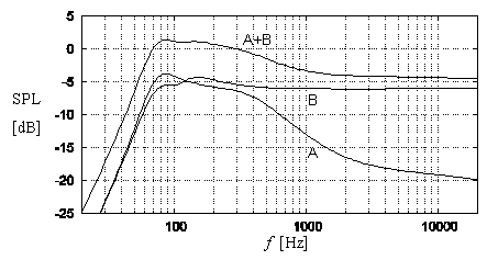 Response simulation of current loudspeaker CS-8