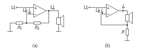 Basic feedback topologies: a) voltage output amplifier b) current output amplifier