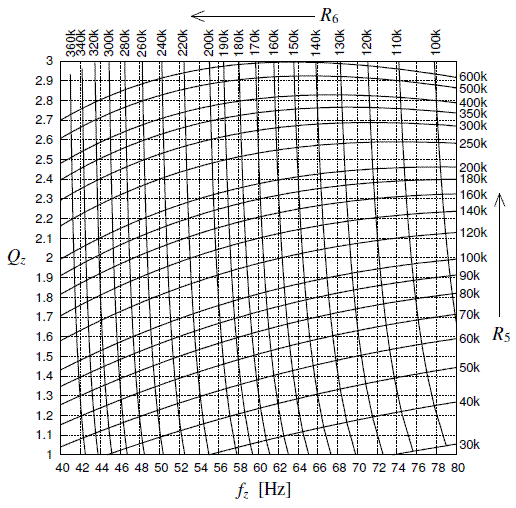 Bassoresonanssikorjaimen virityskartta