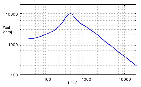Output impedance of class-A transconductance amplifier